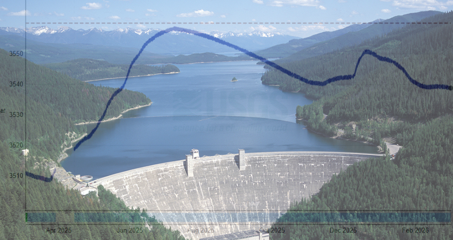 Hungry Horse Reservoir