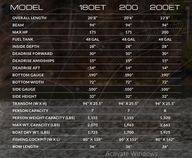 Boat model brochure preview