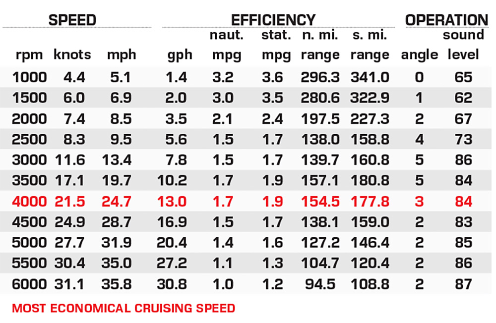 Montara 2.0 23 CWDH Certified Test Results Boating Magazine