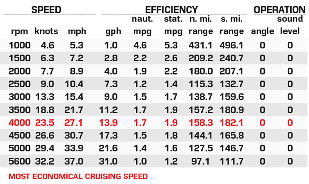 Montara 25 SL Certified Test Results Boating Magazine