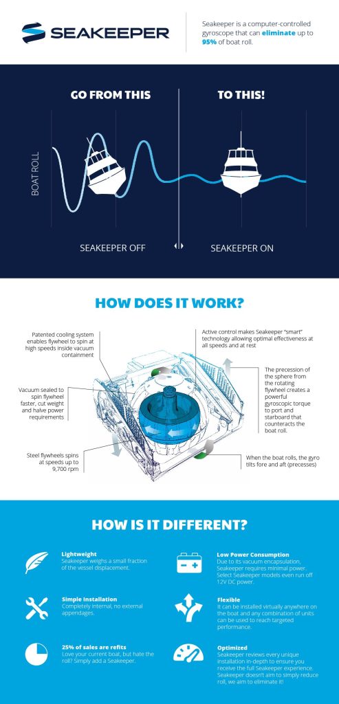 SeaKeeper vs. SeaKeeper Ride: What’s the Difference (and Which One Do You Need
