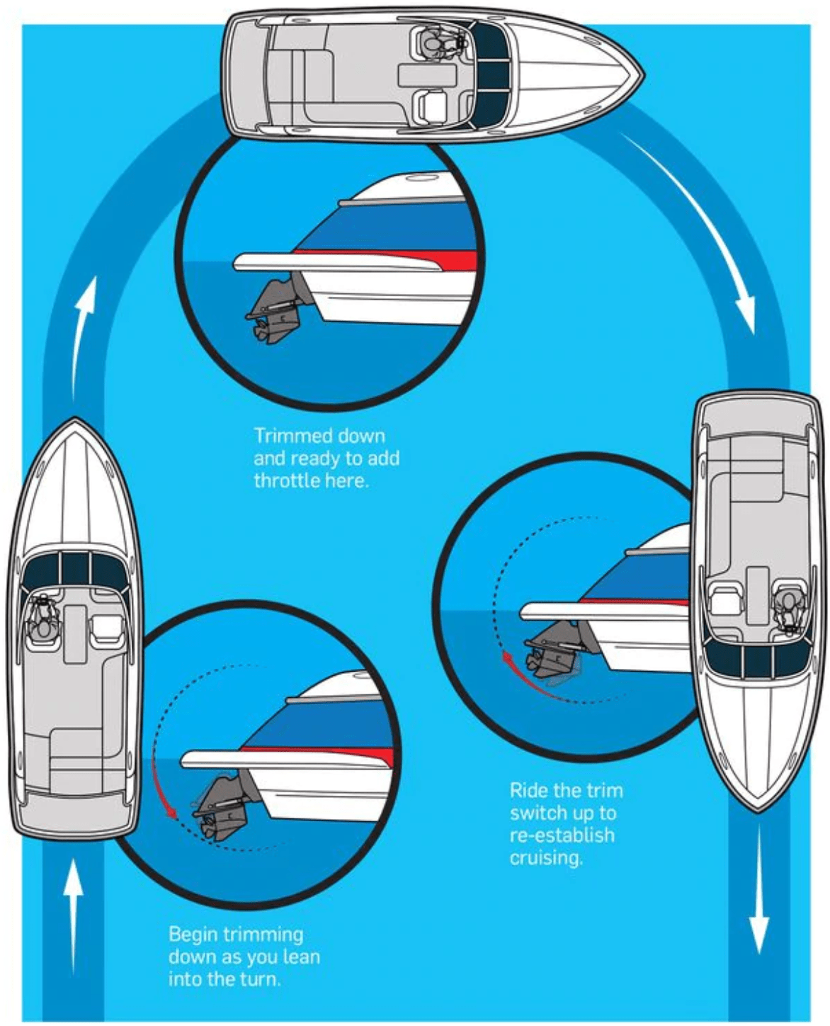 How To Trim A Boat When Making Turns