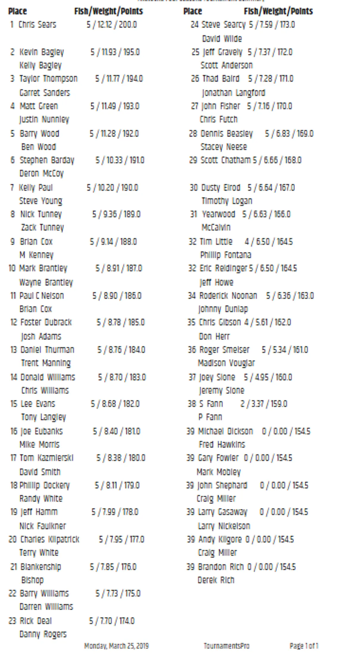 Tournament Results