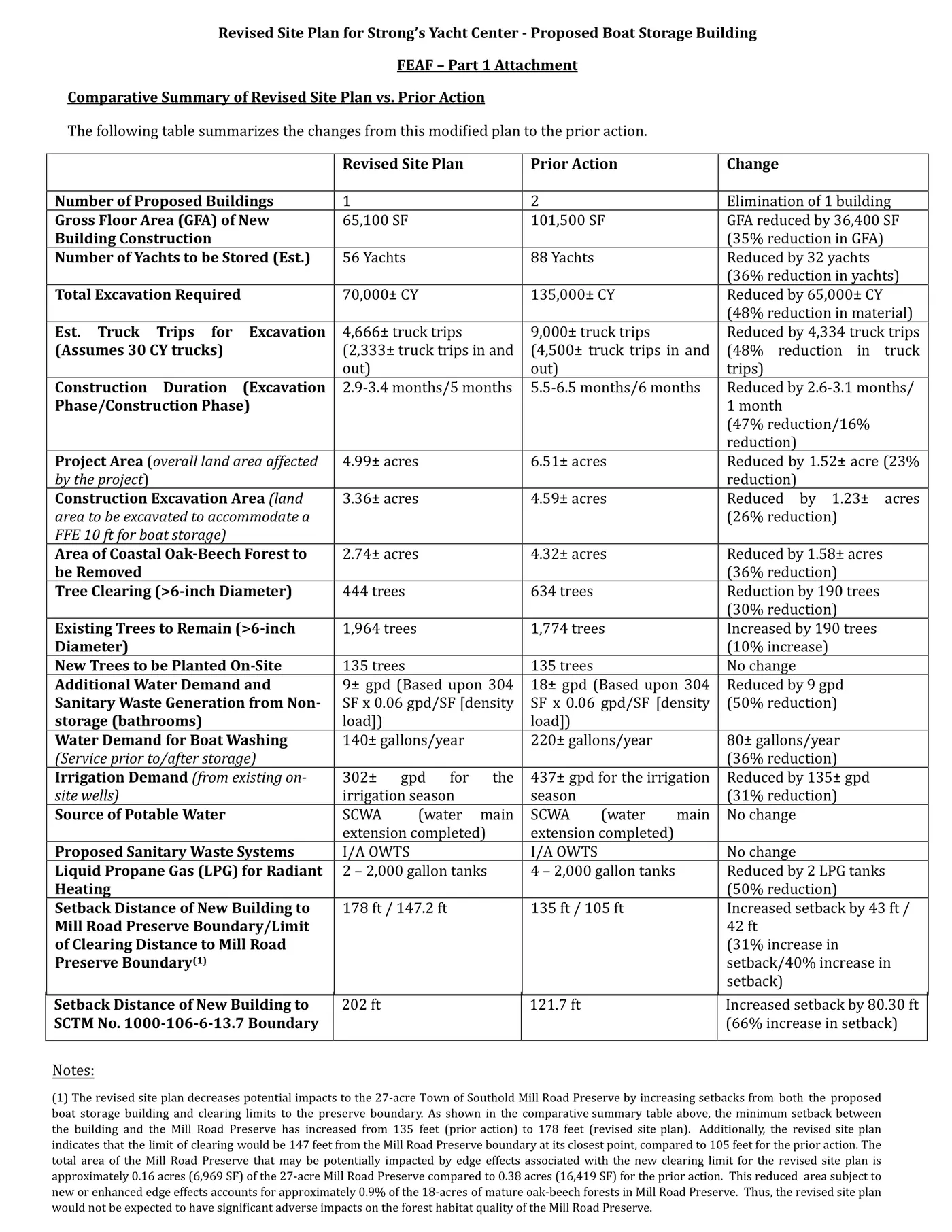 Revised Detailed Schematics