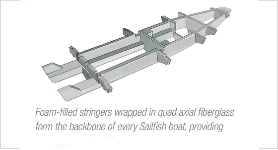 Sailfish Hull Design