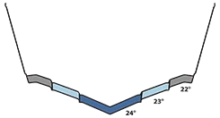 Variable Degree Stepped Hull