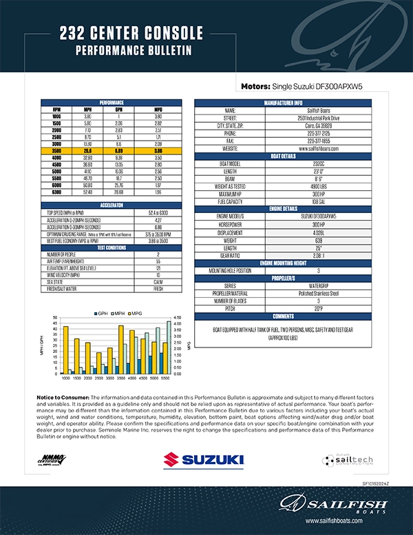 Performance Bulletins