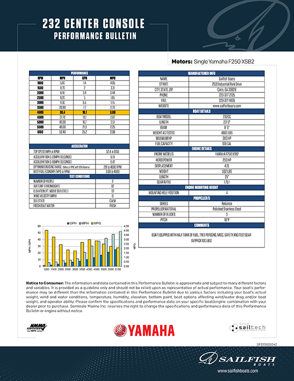 Performance Bulletins