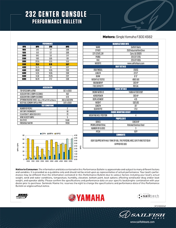 Performance Bulletins