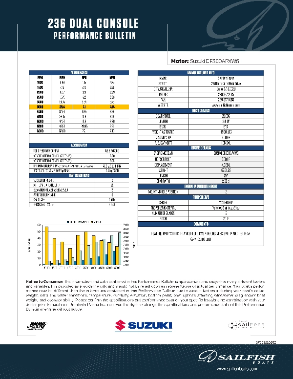 Performance Bulletins