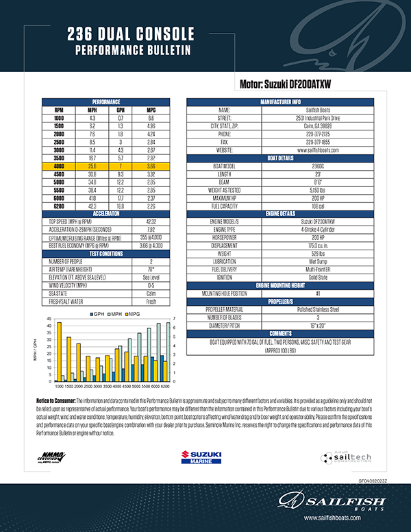 Performance Bulletins