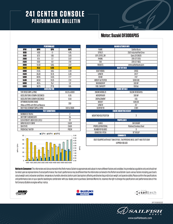 Performance Bulletins
