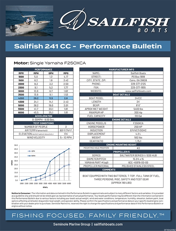 Performance Bulletins