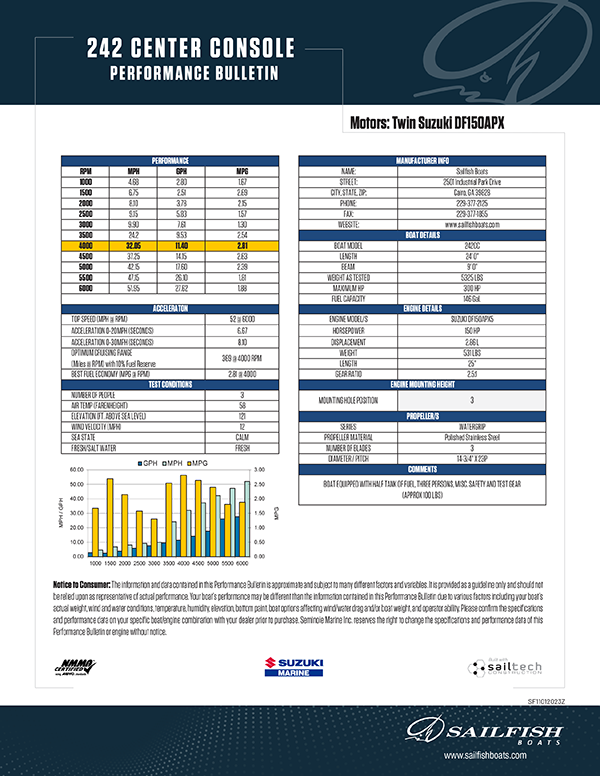 Performance Bulletins