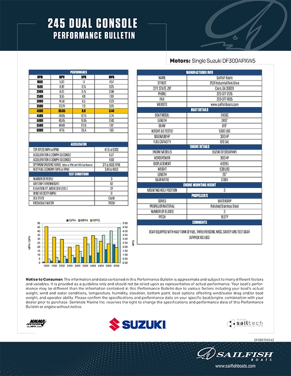 Performance Bulletins