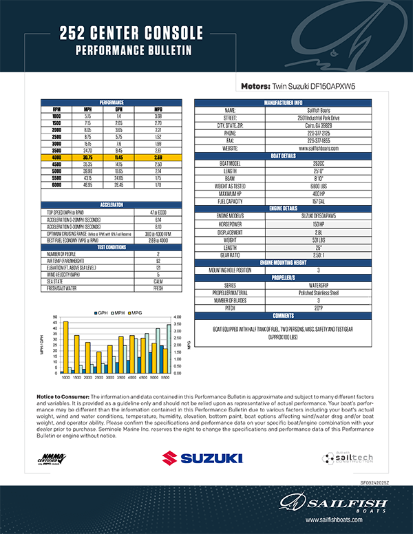 Performance Bulletins