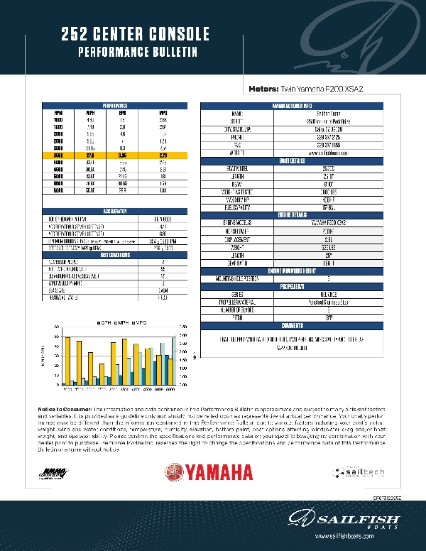 Performance Bulletins