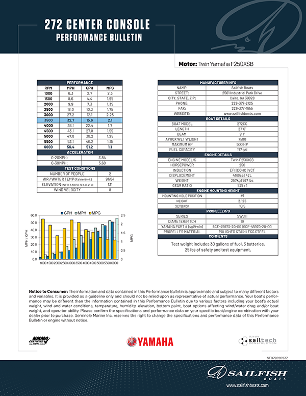 Performance Bulletins