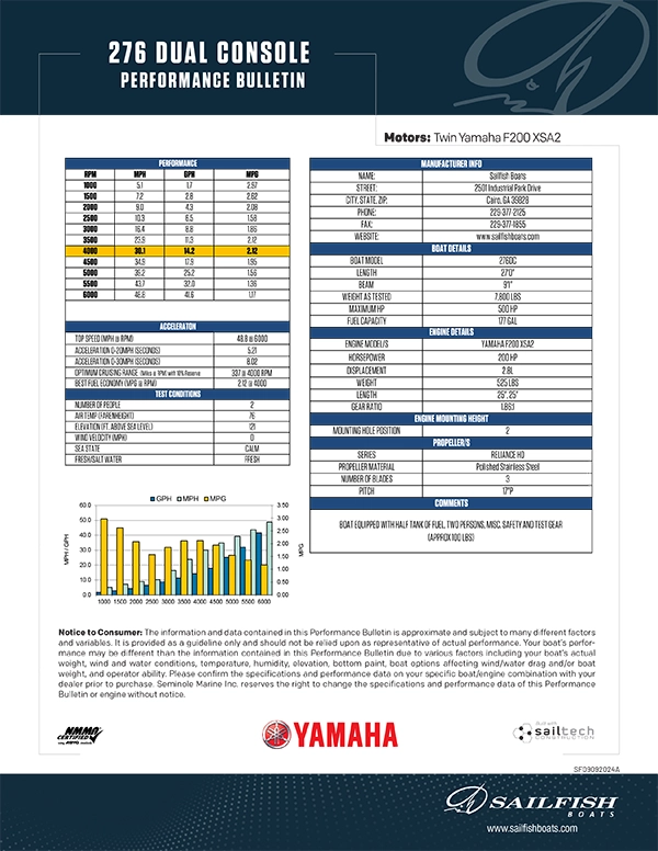 Performance Bulletins