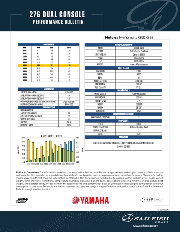 Performance Bulletins