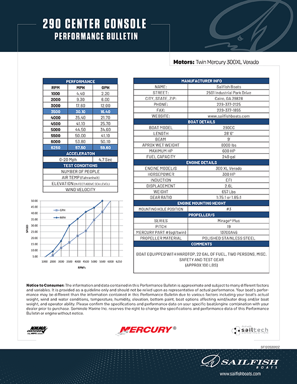 Performance Bulletins