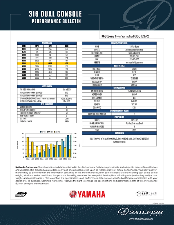 Performance Bulletins