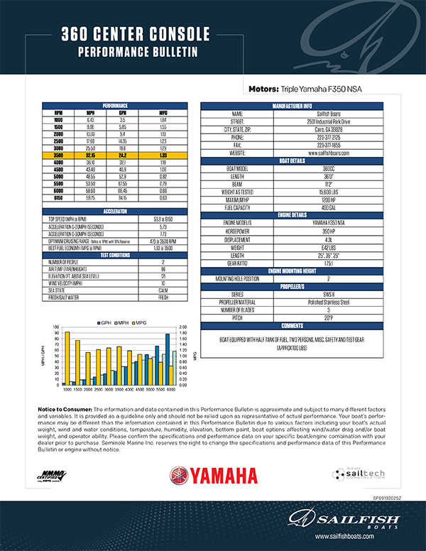 Performance Bulletins