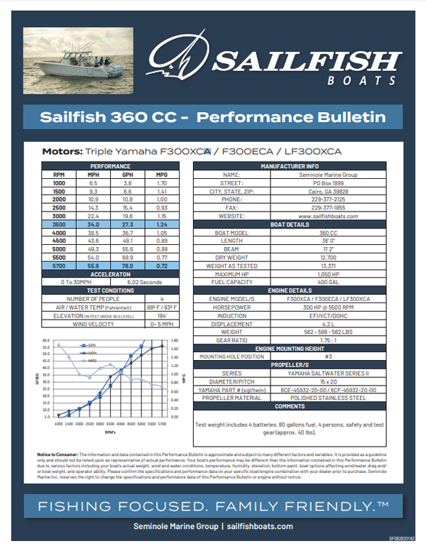 Performance Bulletins