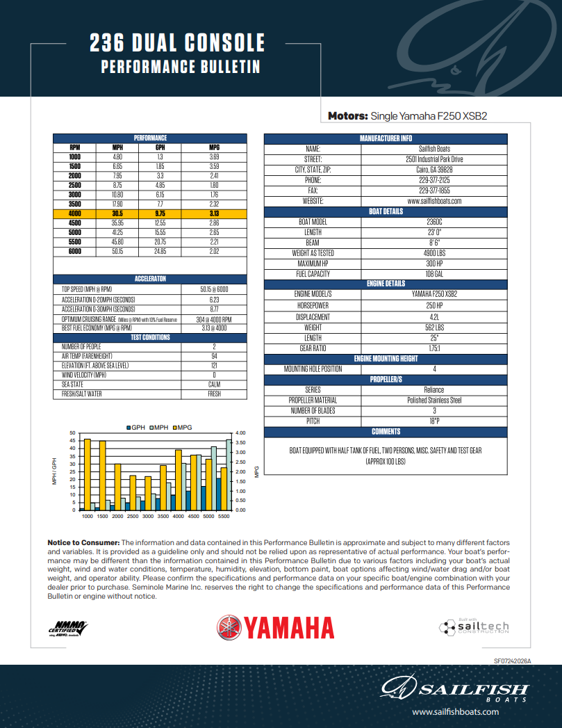 Performance Bulletins