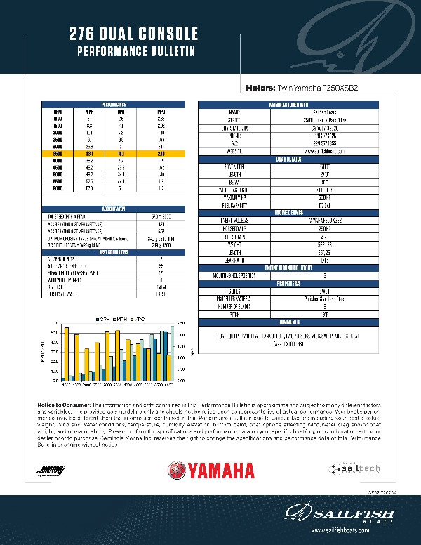 Performance Bulletin - Twin Yamaha F250XSB2