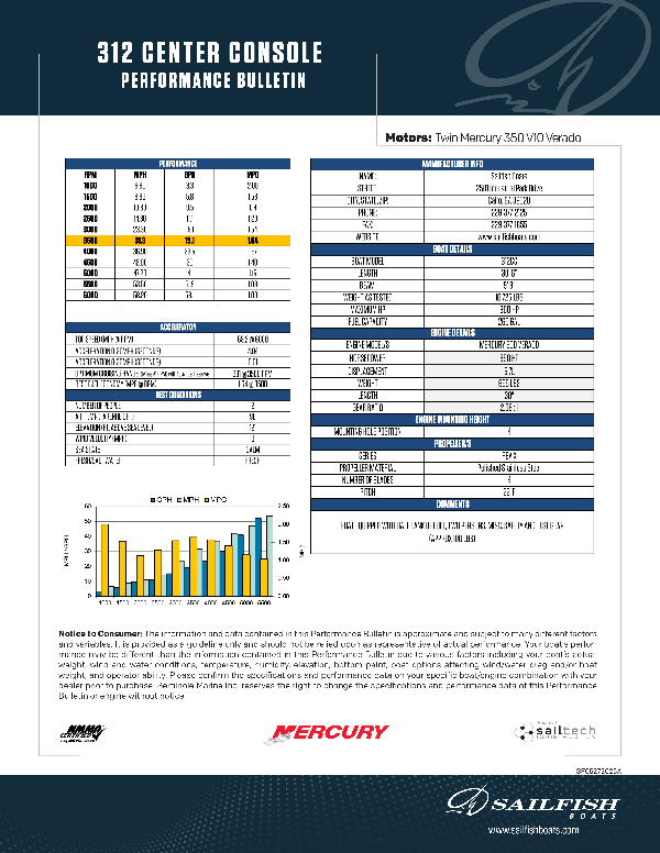 Twin Mercury 350 V10 Verado - Performance Bulletin