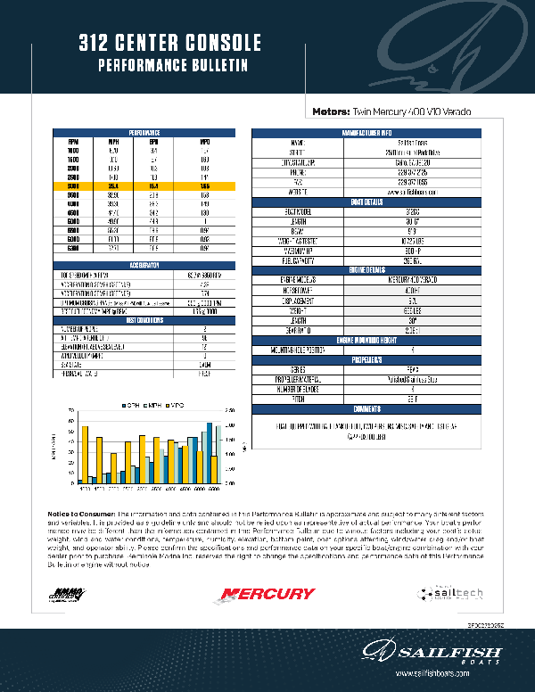 Twin Mercury 400 V10 Verado - Performance Bulletin