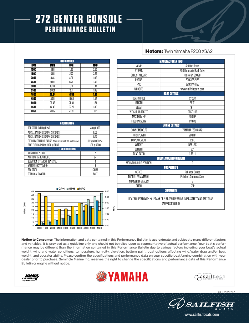 Performance Bulletins