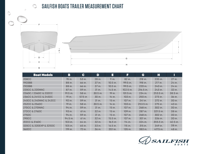 Trailer Specs